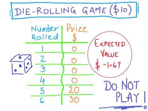 To find the expected value of a game that has outcomes x1, x2, . . ., xn with probabilities p1, p2, . . . , pn, calculate: x1p1 + x2p2 + . . . + xnpn . For the game above, …